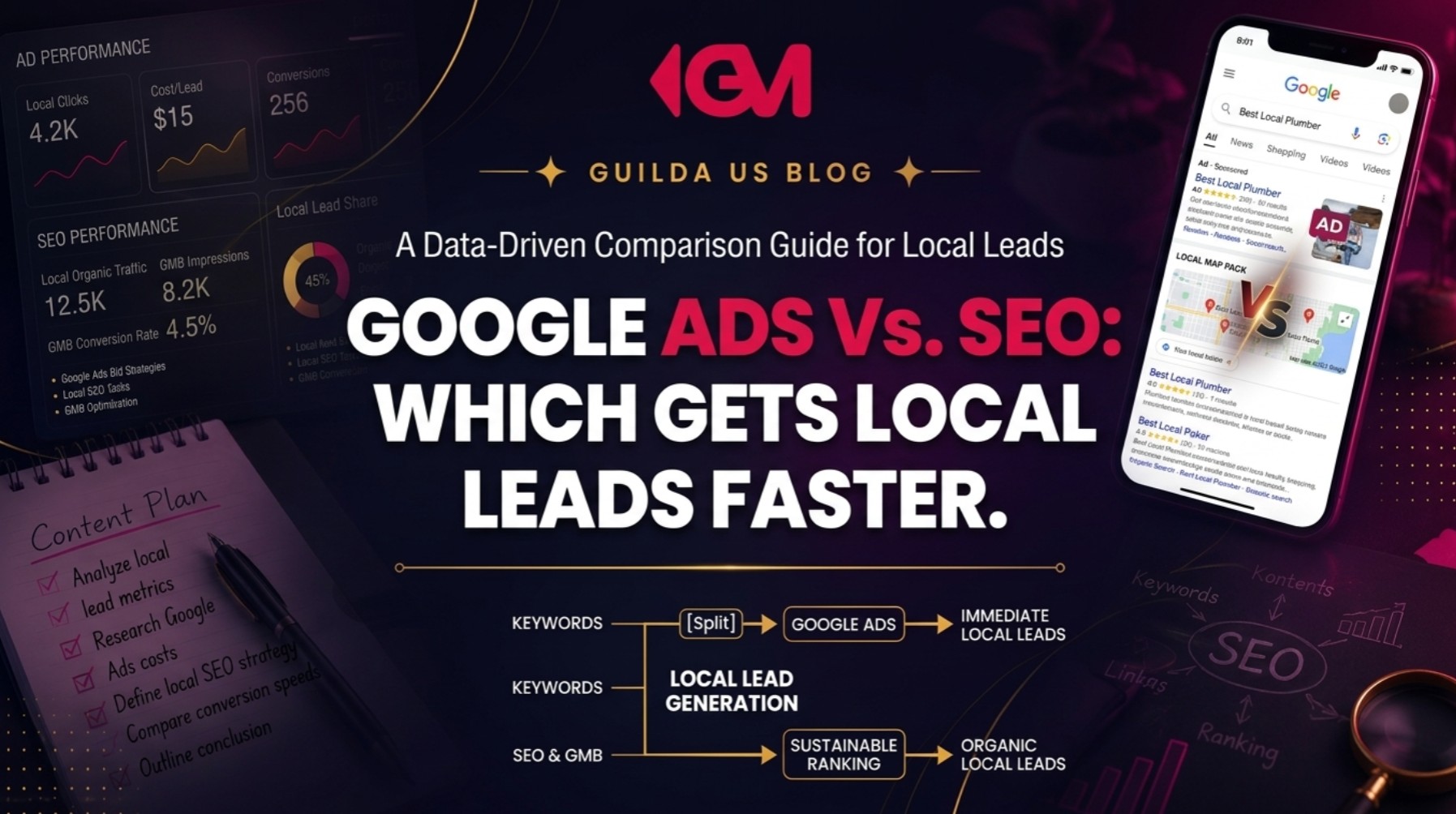 Google Ads vs. SEO: Which Gets Local Leads Faster?